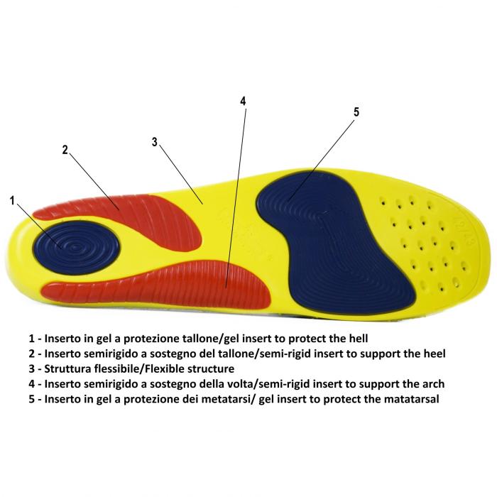 PEDAG PERFOMANCE SPORT AND EVERY DAY ORTHOTICS  INSOLE - photo 5